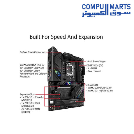 B760-F-Motherboard-Asus-ROG-Strix