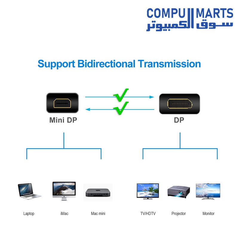 1.8M-Cables-Generic-DISPLAY-TO-MINI-DISPLAY