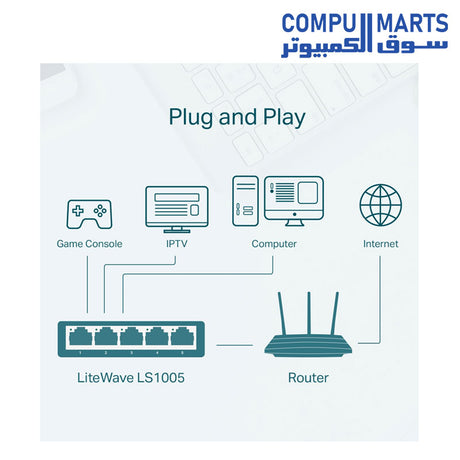 TL-LS1005-Switch-TP-Link-5-Port- 10/100Mbps