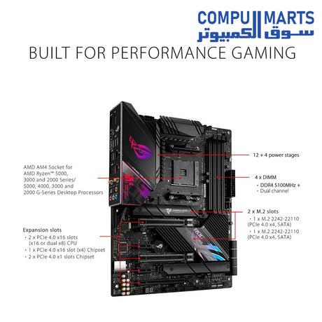 X570-E-Motherboard-ASUS-AMD-WIFI-ll